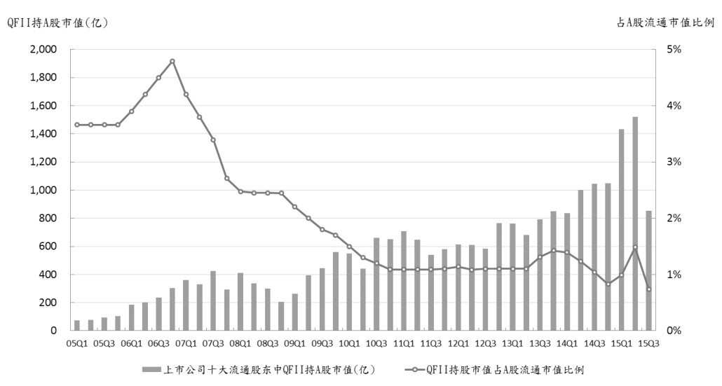 第13章 市场面的观察和判断