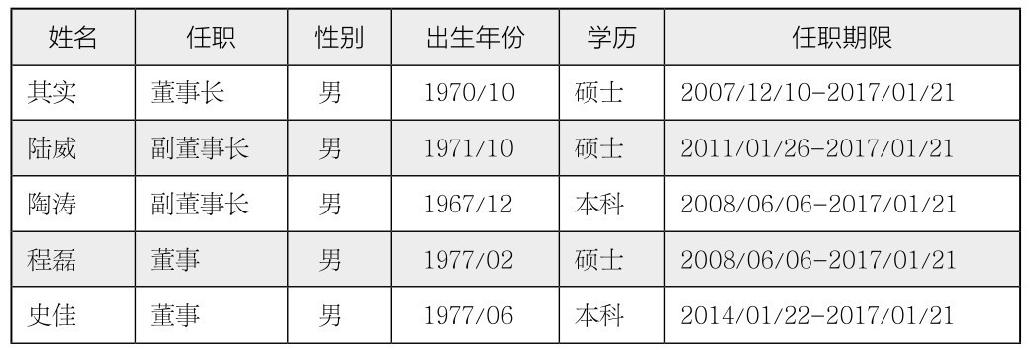 第26章 如何分析企业人力资源？