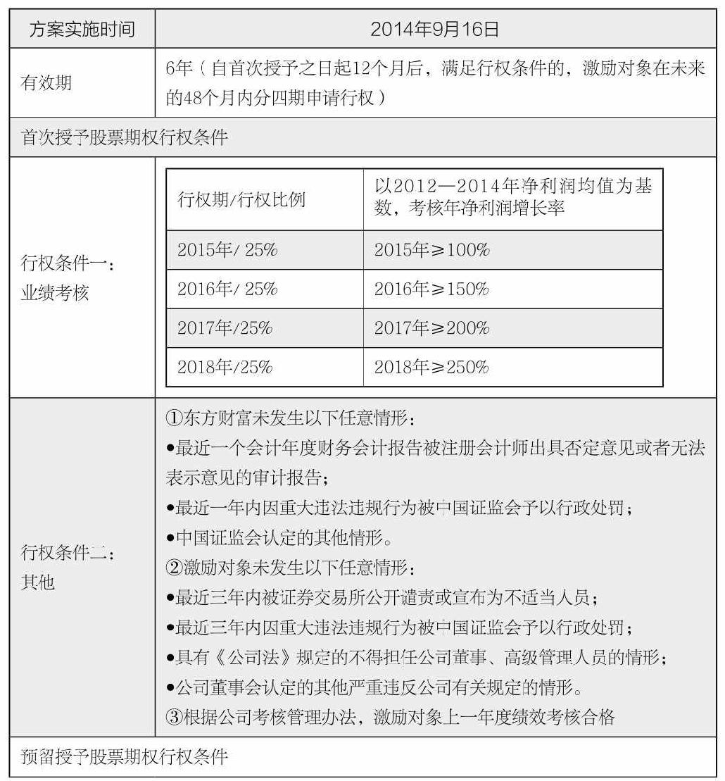 第26章 如何分析企业人力资源？