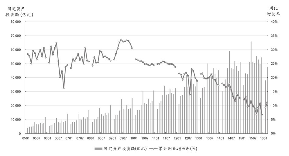 第11章 基本面的观察和判断