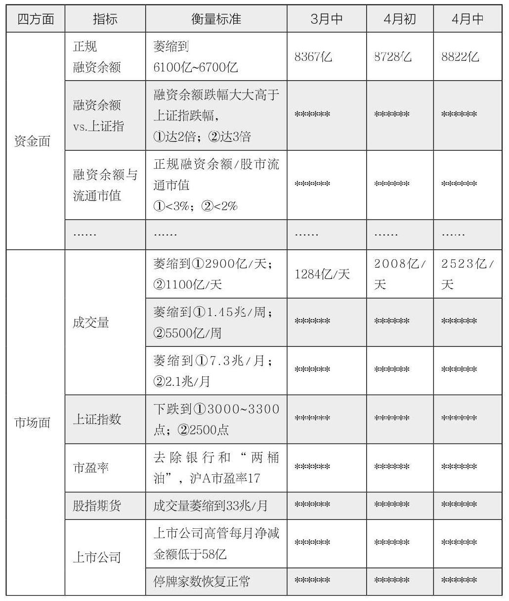 第16章 使用“三张表”观察大盘走势