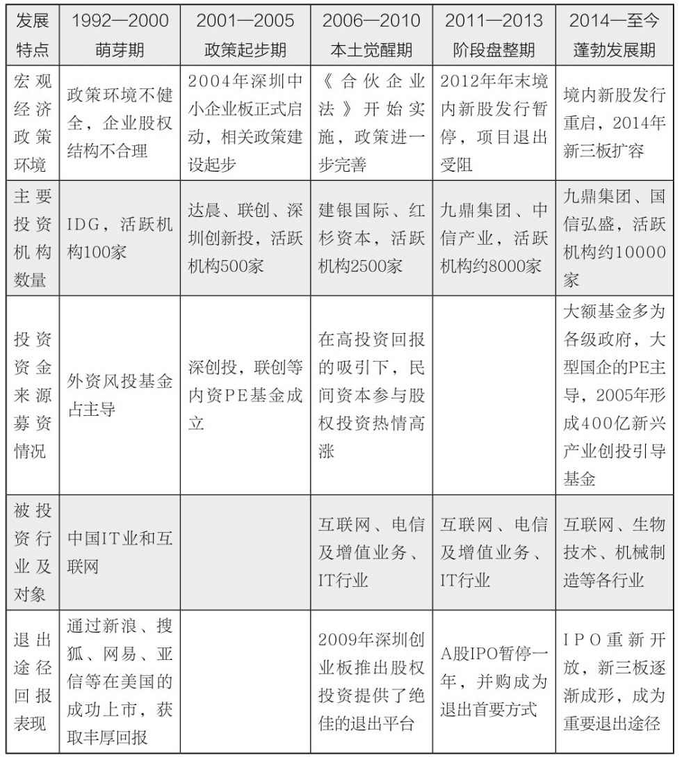 第17章 如何分析产业发展沿革？