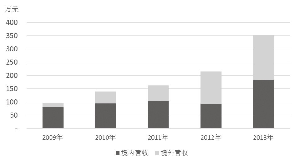 第27章 如何运用策略矩阵归纳和梳理企业策略？