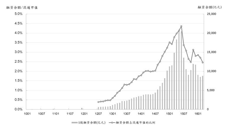 第12章 资金面的观察和判断