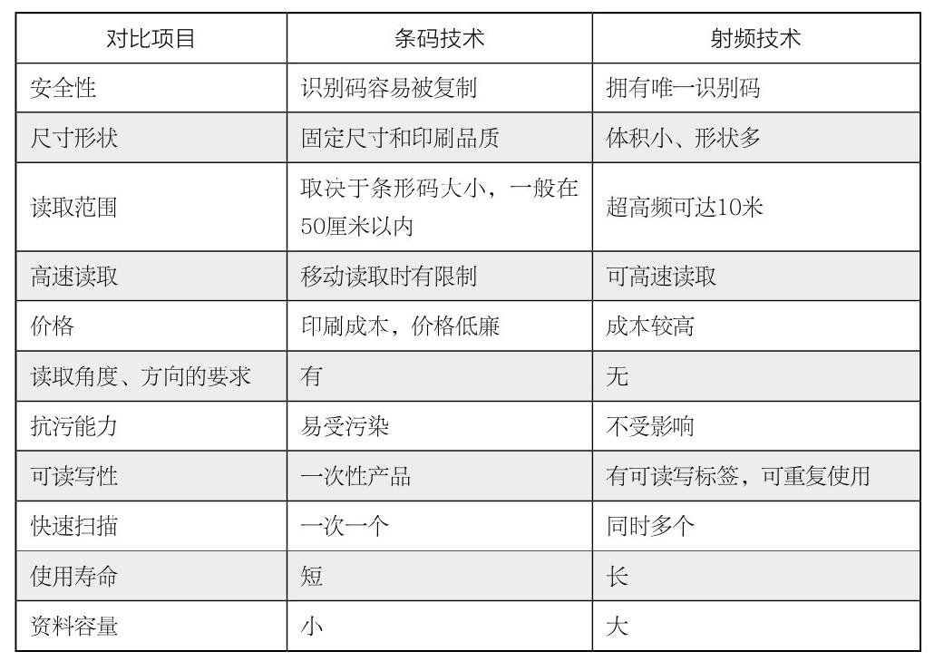 第25章 如何分析企业的竞争地位？