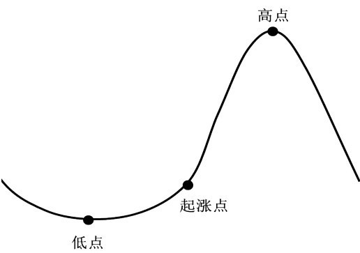 第3章 观察力在股市投资中的运用