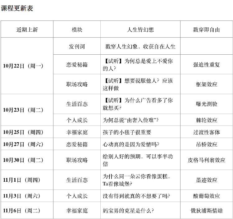 KnowYourself：学好心理学，人生大不同