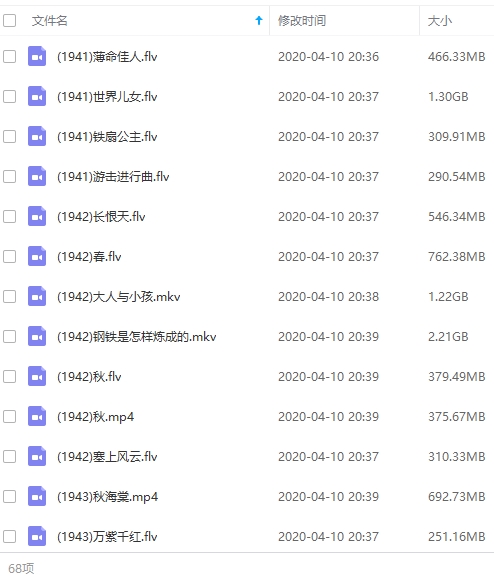 民国时期(1941-1949)老电影68部合集[FLV/DAT/MKV/MP4/48.41GB]百度云网盘下载