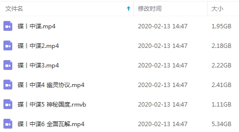 汤姆克鲁斯电影《碟中谍》系列6部合集英语中字[RMVB/MP4/15.22GB]百度云网盘下载