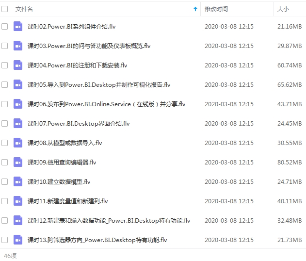 PowerBI教程-智能PowerBI入门到精通全套视频教程合集[FLV/6.57GB]百度云网盘下载