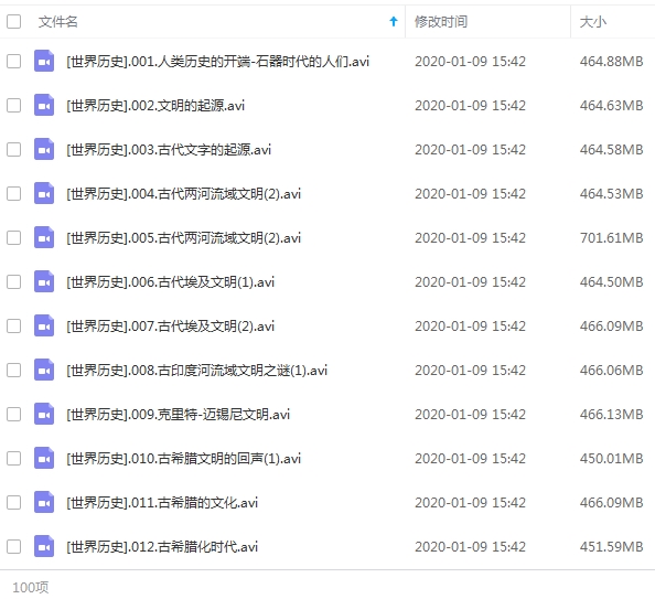 100集大型电视纪录片《世界历史》全集视频[AVI/44.64GB]百度云网盘下载