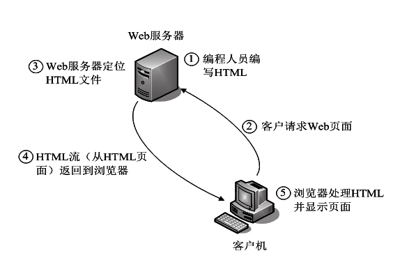 figure_0049_0065