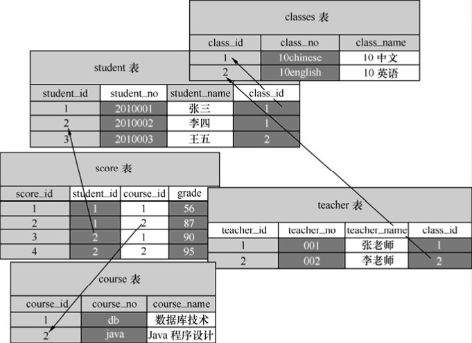 figure_0156_0211