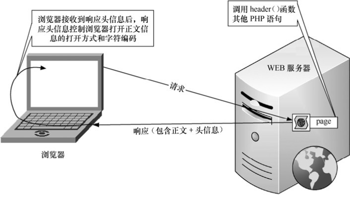 figure_0263_0334