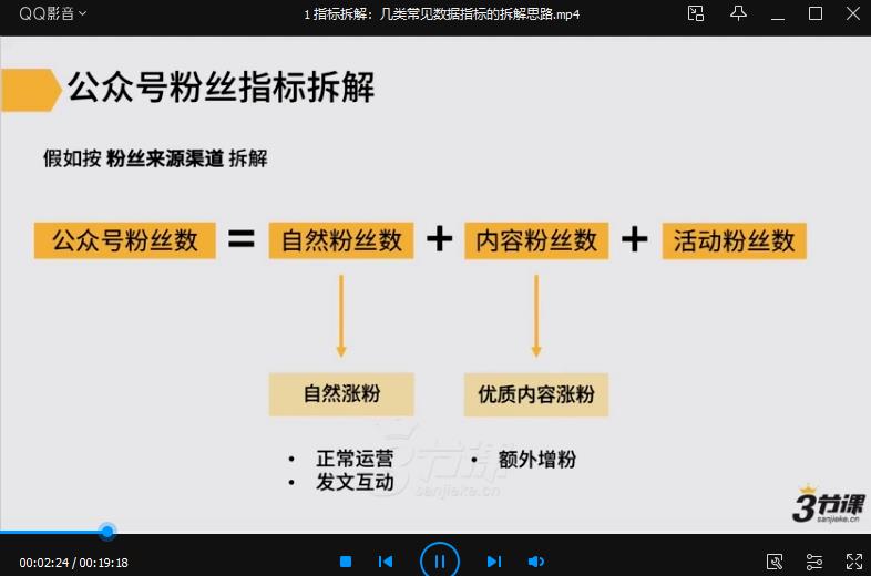 三节课倪忆菁《数据指标拆解和精细化分析》合集百度云网盘下载资源（完整版）[MP4/压缩包/271.84MB]