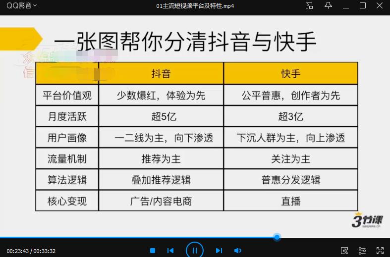 三节课Better《短视频运营和增长》课程百度云网盘下载资源(完整版)[MP4/430.83MB]