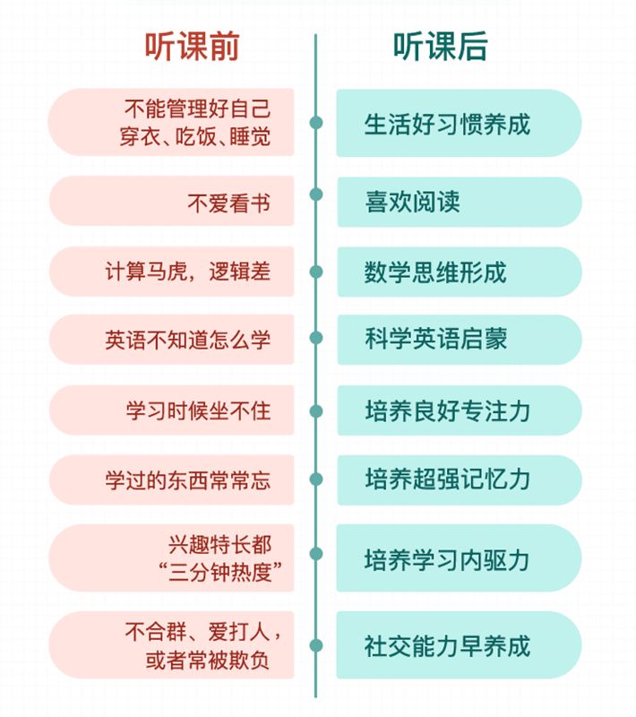 育儿专家高效养育法，5大核心成长能力构建孩子面向未来竞争力[MP3/323 MB]百度网盘下载