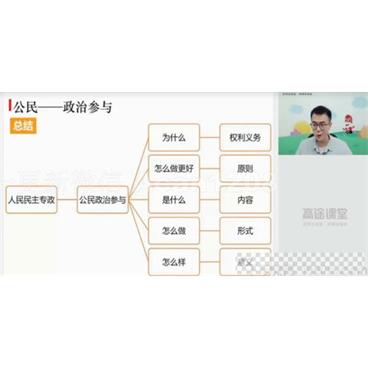朱法垚-高途课堂2020年高三政治秋季班视频[MP4/2.89GB]百度云网盘下载
