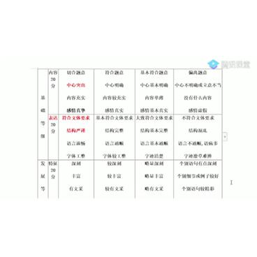 腾讯课堂-赵佳骏高三语文2021年高考二轮复习视频[MP4/3.41G]百度云网盘下载