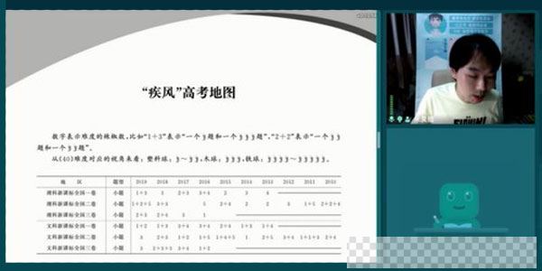 朱昊鲲-2021高考数学9月秋季班完结视频[MP4/12.33GB]百度云网盘下载