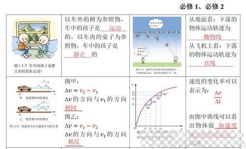 马小军2021高考押题课点睛班（PDF）视频[MP4/65.79MB]百度云网盘下载