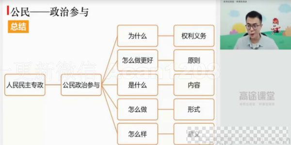 朱法垚-高途课堂2020年高三政治秋季班视频[MP4/2.89GB]百度云网盘下载