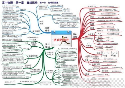 武文成2021高考押题课点睛班（PDF）视频[MP4/32.98MB]百度云网盘下载