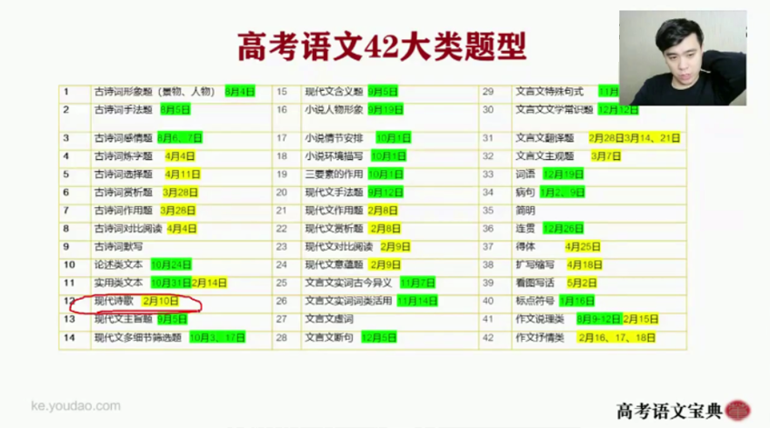 有道精品课-董腾高三语文2021年高考二轮复习视频[MP4/8.11G]百度云网盘下载