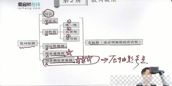 启航龙图-张宇2021考研高等数学基础考点进阶视频[MP4/55.8GB]百度云网盘下载