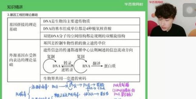 学而思-陆巍巍高二生物2021年春季目标清北班视频课件[MP4/17.8G]百度云网盘下载