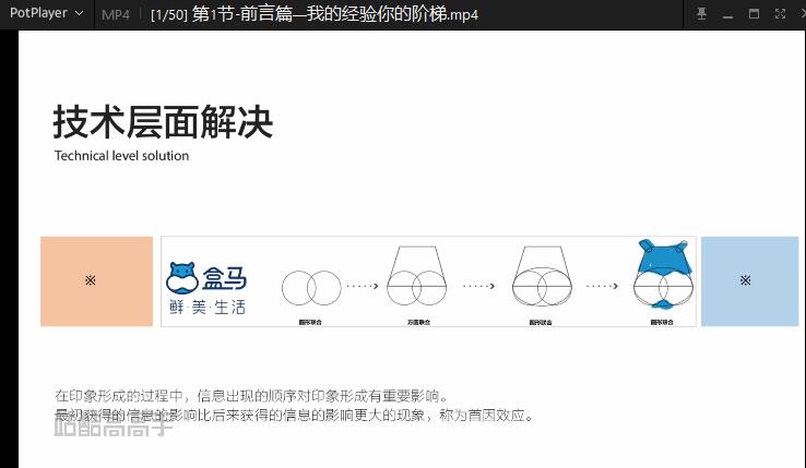 《品牌思维》MP4课程百度云网盘下载[14.14GB]