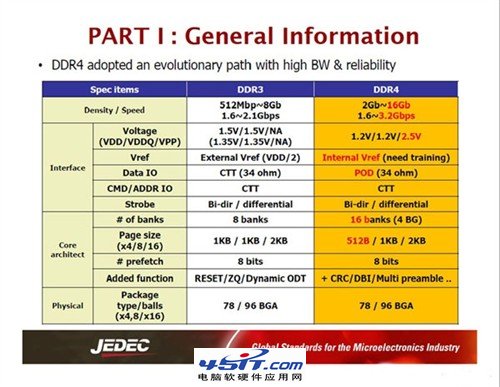 DDR4时代将来临 DDR4与DDR3区别解析 