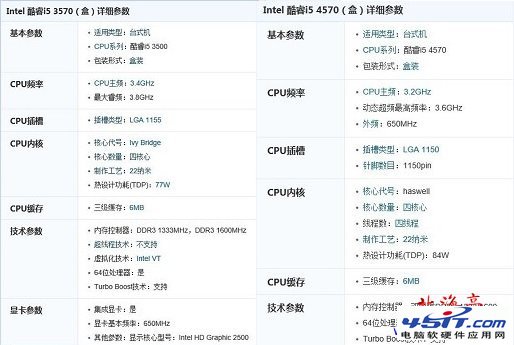 Intel酷睿i5四代和i5三代的区别是什么---性能对比图片