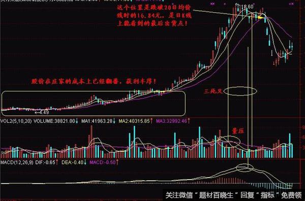 炒股买卖OBV战法，精准把握买卖点的干货可以分享下吗？