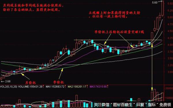 炒股买卖OBV战法，精准把握买卖点的干货可以分享下吗？