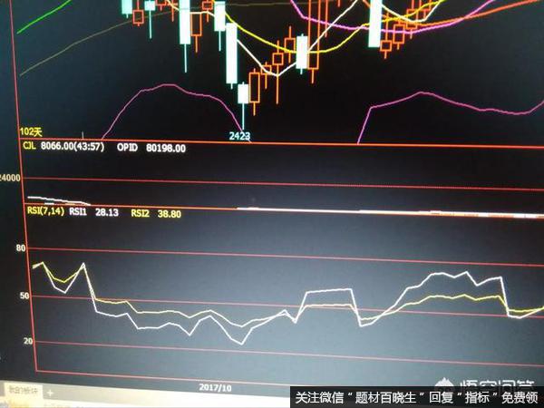 期货中RSI相对强弱指标指标参数怎样设置最好？