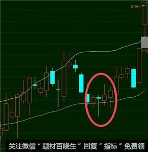 股票三剑客战法如何应用布林线铺抓牛股？