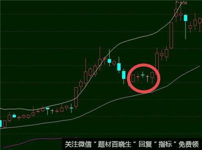 股票三剑客战法如何应用布林线铺抓牛股？