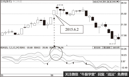 华工科技（000988）日K线走势图