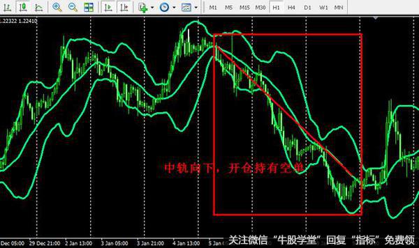 布林线的学习运用