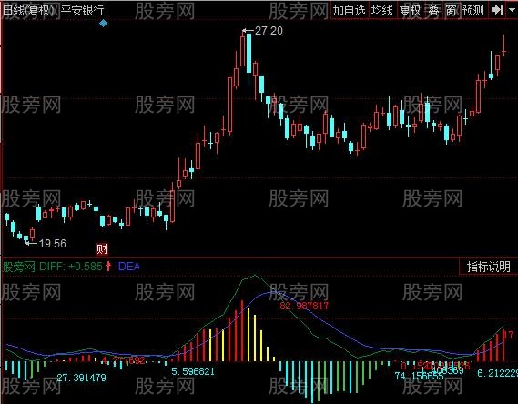 同花顺面积指标公式