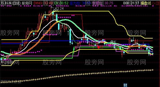 通达信卡卡小鸡操盘主图指标公式