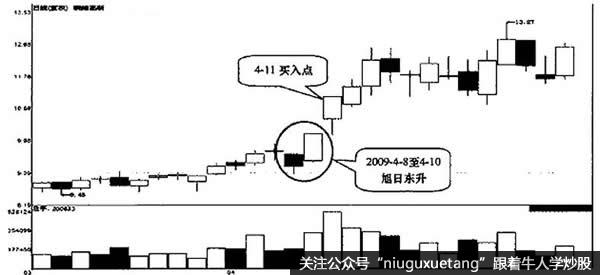 皖维高新日K线