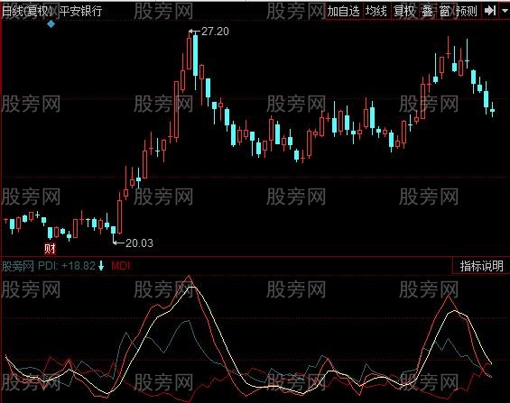 同花顺技术走势指标公式