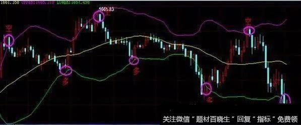 布林线主要具有哪些功能？布林线战法有什么？