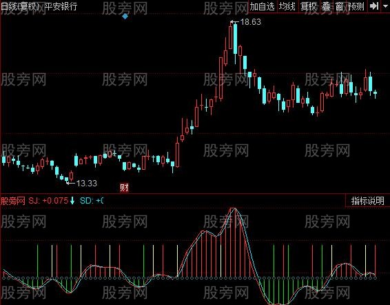 同花顺霹雳火指标公式