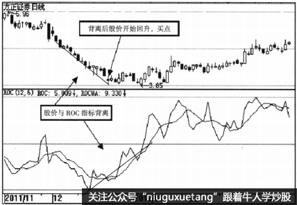 ROC指标的买卖点的具体分析