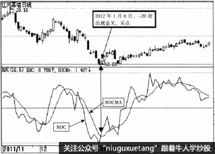 ROC指标的买卖点的具体分析