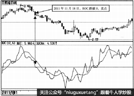 ROC指标的买卖点的具体分析