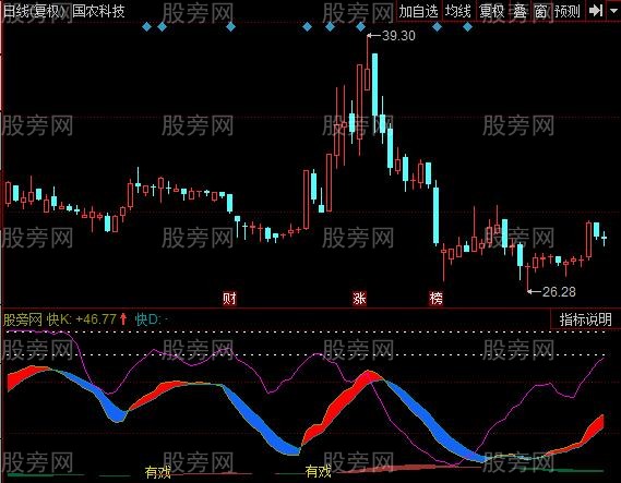 同花顺釜底抽薪指标公式